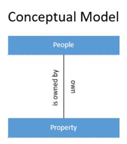 A diagram of a person's own model

Description automatically generated